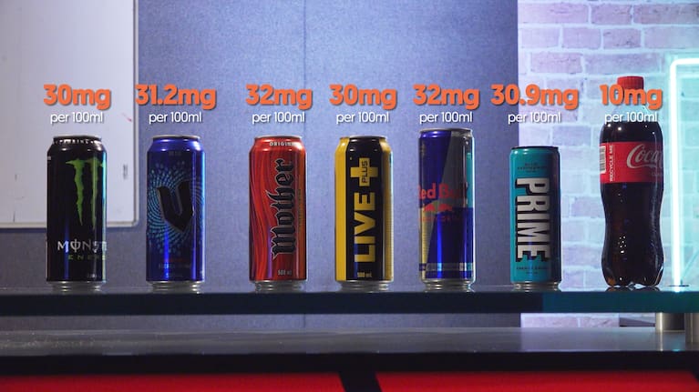 Coke has much less caffeine than most of the energy drinks we tested. 